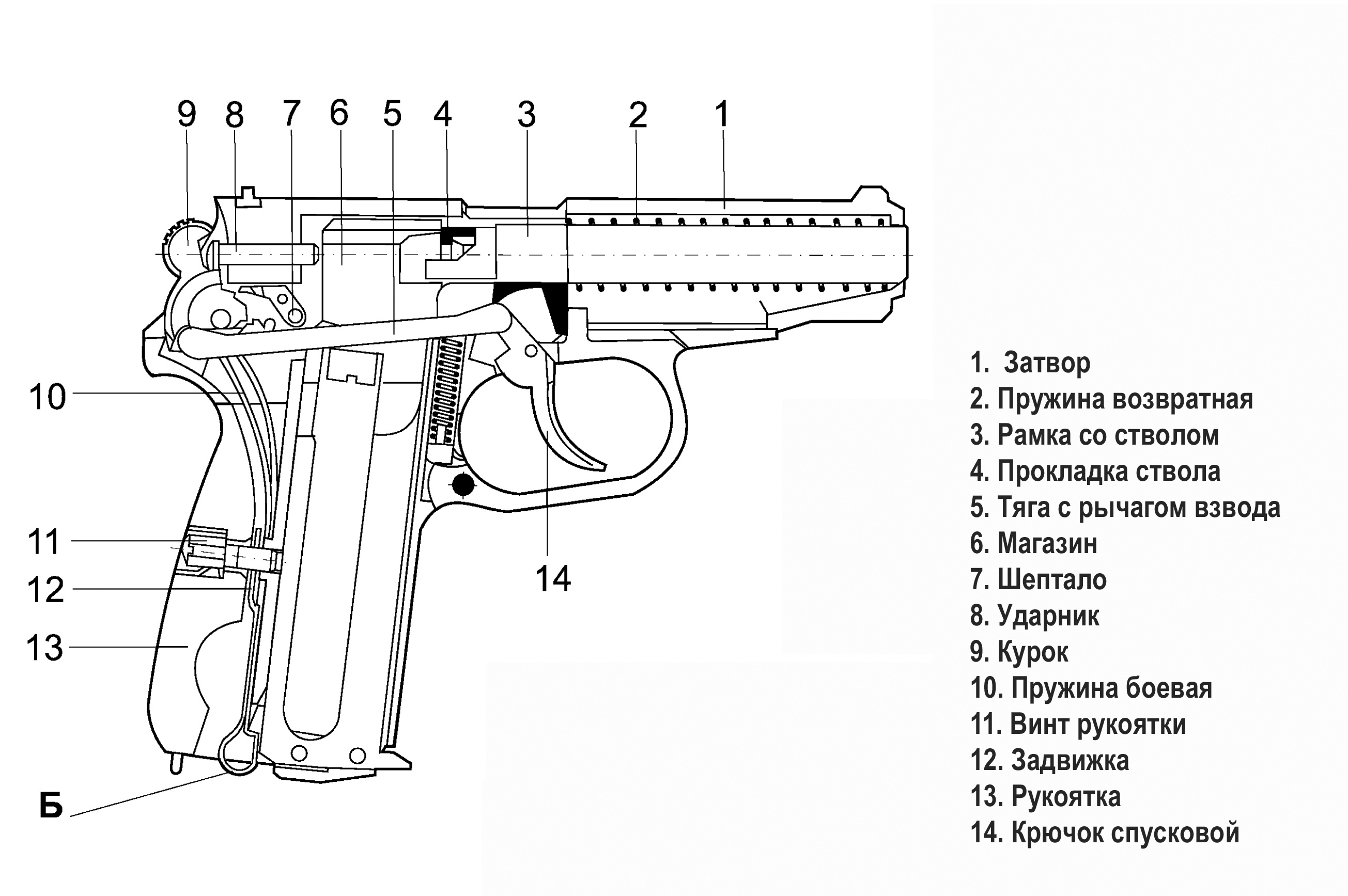 Пм гост. Схема пистолета ПМ Макарова. Механизм пистолета Макарова схема. Устройство пневматического пистолета ПМ 49. Схема пистолета Макарова 9 мм.
